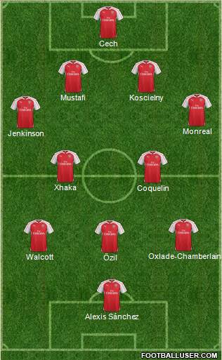Arsenal Formation 2016