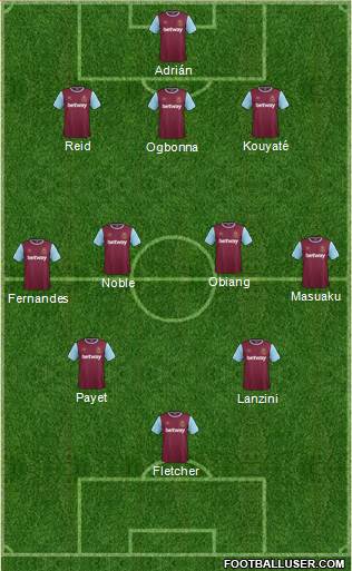 West Ham United Formation 2016