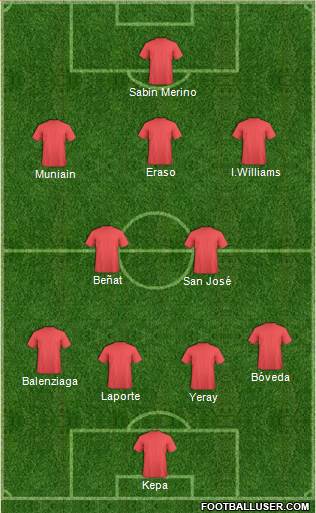 Fifa Team Formation 2016
