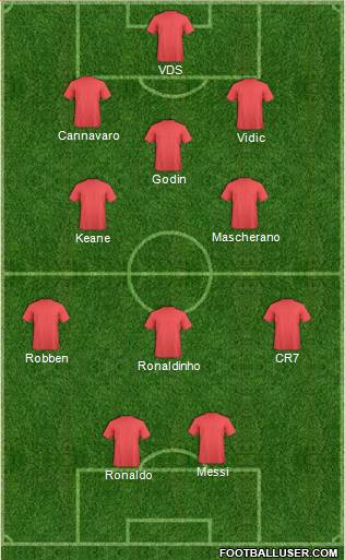 Manchester United Formation 2016