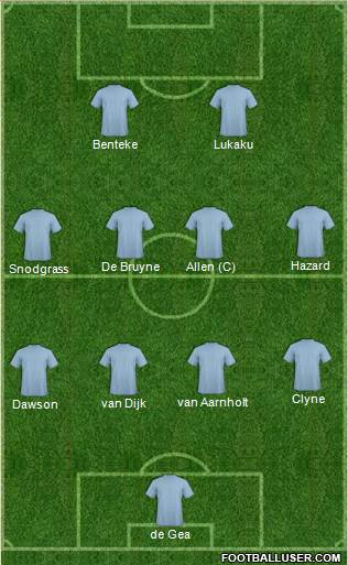 Champions League Team Formation 2016