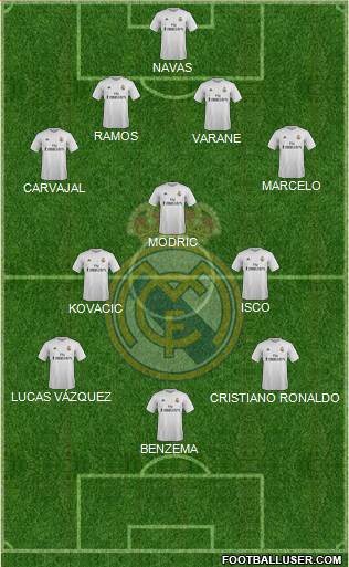 Real Madrid C.F. Formation 2016