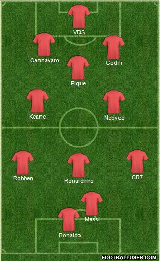 Manchester United Formation 2016