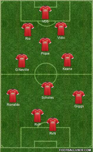 Manchester United Formation 2016