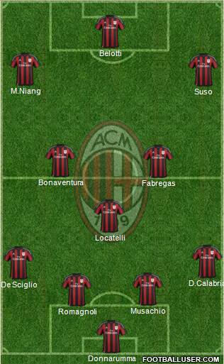 A.C. Milan Formation 2016
