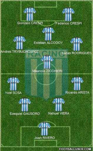 Racing Club Formation 2016