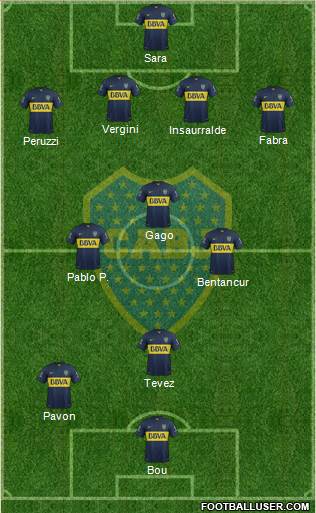 Boca Juniors Formation 2016