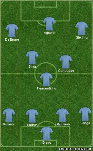 Manchester United Formation 2016
