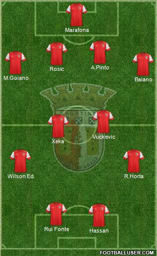 Sporting Clube de Braga - SAD Formation 2016
