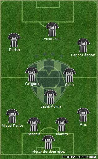 Club de Fútbol Monterrey Formation 2016