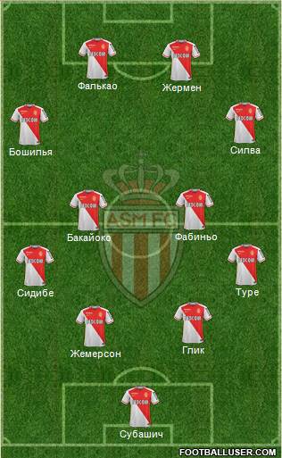AS Monaco FC Formation 2016