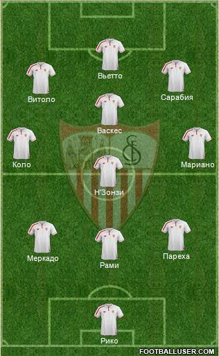 Sevilla F.C., S.A.D. Formation 2016