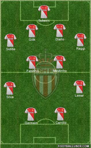 AS Monaco FC Formation 2016