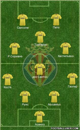 Villarreal C.F., S.A.D. Formation 2016