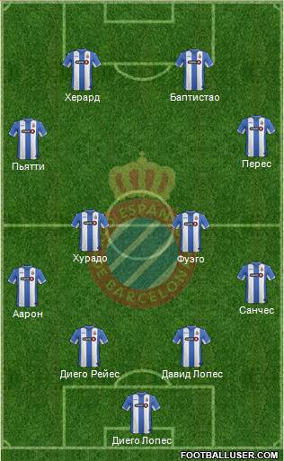 R.C.D. Espanyol de Barcelona S.A.D. Formation 2016
