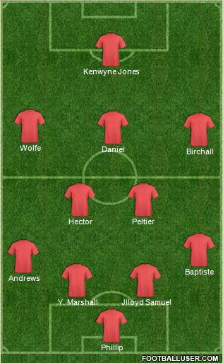 Trinidad and Tobago Formation 2016
