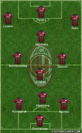 A.C. Milan Formation 2016