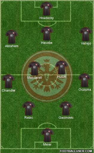 Eintracht Frankfurt Formation 2016