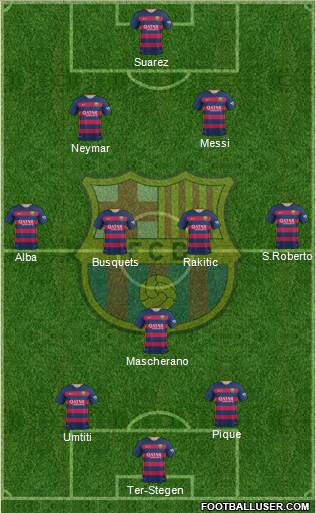 F.C. Barcelona Formation 2016