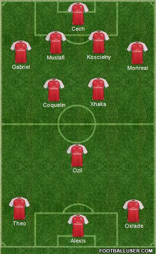 Arsenal Formation 2016