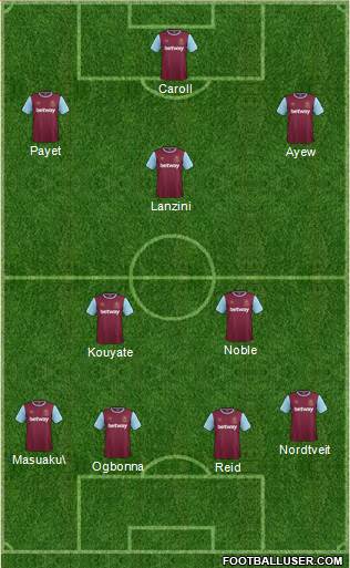 West Ham United Formation 2016