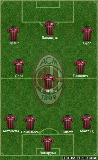A.C. Milan Formation 2016