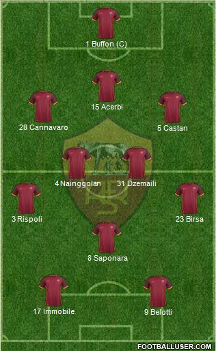 AS Roma Formation 2016