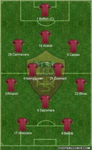 AS Roma 3-4-1-2 football formation