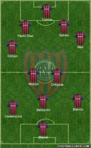 San Lorenzo de Almagro Formation 2016