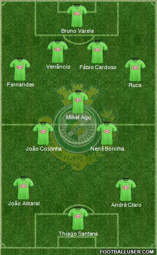 Vitória Futebol Clube Formation 2016