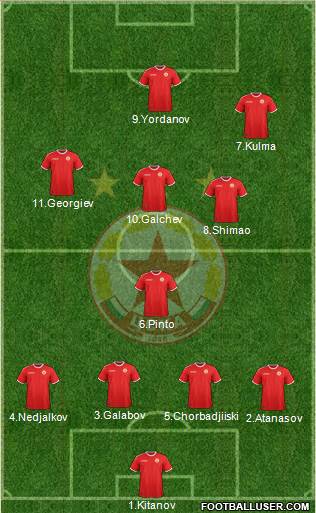 CSKA (Sofia) Formation 2016