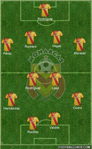 Club Monarcas Morelia football formation