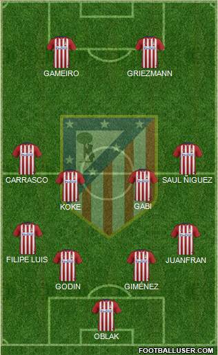 C. Atlético Madrid S.A.D. Formation 2016