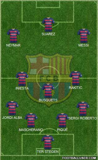 F.C. Barcelona Formation 2016