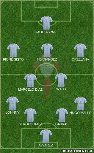 R.C. Celta S.A.D. Formation 2016