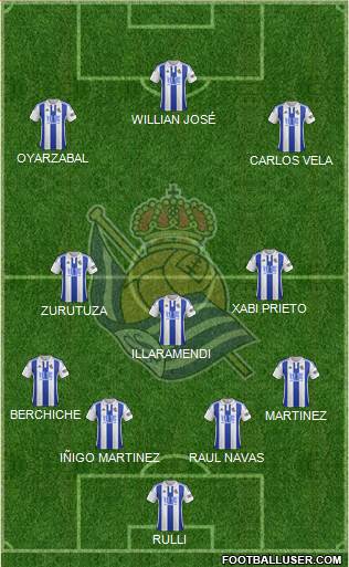 Real Sociedad S.A.D. Formation 2016