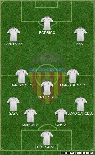 Valencia C.F., S.A.D. Formation 2016