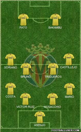 Villarreal C.F., S.A.D. Formation 2016