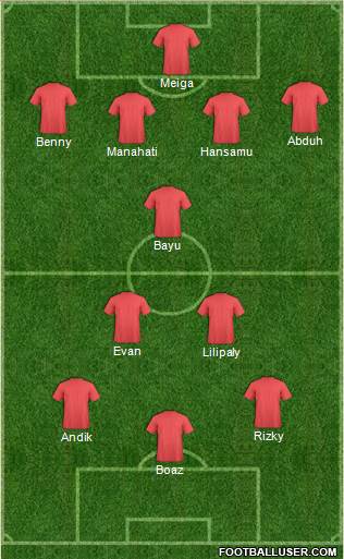 Dream Team Formation 2016