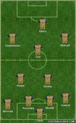 Arsenal Formation 2016