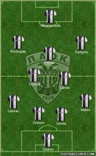 AS PAOK Salonika Formation 2016
