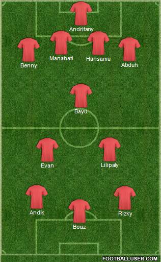 Dream Team Formation 2016