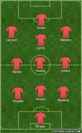 Championship Manager Team Formation 2016