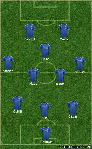 Chelsea Formation 2016