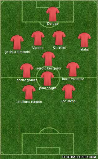 Dream Team Formation 2016
