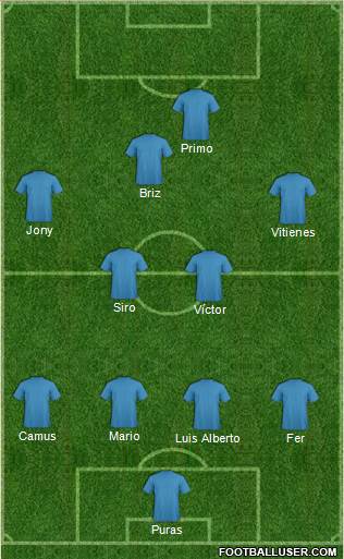 Dream Team Formation 2016