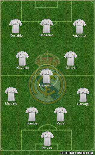 Real Madrid C.F. Formation 2016