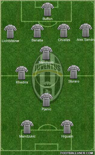 Juventus Formation 2016