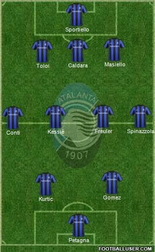 Atalanta Formation 2016