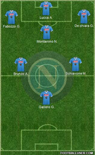 Napoli Formation 2016